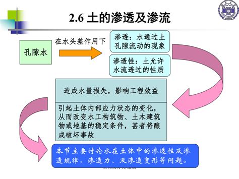 土性意思|土性的解釋